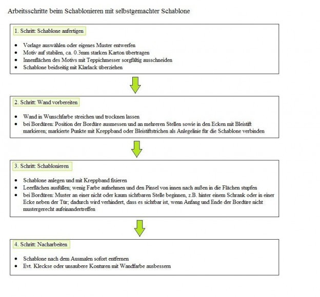 schablonieren-anleitung