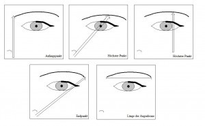 Tipps und Anleitung zur Augenbrauenschablone › Anleitungen - Vorlagen